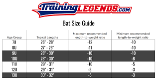 What Size Baseball Bat Should My Player Use Training Legends