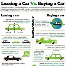 Here's how to research, locate, price and negotiate to buy your new car. Pin On Buying A Car