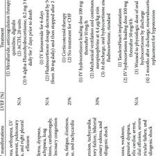 Victoria rae black was born in milwaukee, wi on august 30, 1988. Viktoriya Mozolevska S Research Works University Of Manitoba Winnipeg Umn And Other Places