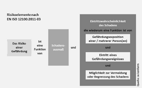Iar tinerețea te face să vezi orice gunoi de pe stradă drept o pată de culoare pe asfalt. Risikoelemente Din En Iso 12100 Konformitatserklarung Mit Software Weka Manager Ce