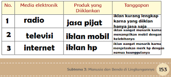 Check spelling or type a new query. Kunci Jawaban Tematik Kelas 5 Tema 9 Subtema 3 Pembelajaran 4 Simple News Kunci Jawaban Lengkap Terbaru