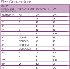 Learn how to take your measurements and find out which size lingerie or nightwear we use cookies for two reasons: Size Conversions Uk Us European