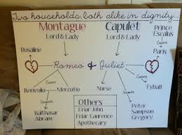 romeo and juliet character map anchor chart romeo juliet