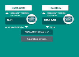 For nearly 20 years, the bank's own abn amro abn amro uses cookies and similar technologies to analyse how visitors use our website, to enable content sharing on social media and to tailor site content and advertising to your preferences. Shareholder Structure Abn Amro Bank