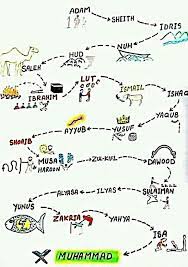 Science Picture What Is Science And Technology Universe Information Milky Way Learn Quran Quran Translati Di 2020 Kutipan Pendidikan Kutipan Agama Belajar
