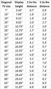 How Far Should I Sit From Yv Chart With Screen Sizes