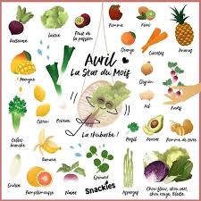 C Est Le Mois D Avril Deja Avec Lui Son Cortege De Douceur Le Retour Du Soleil Et De Nouveaux Fruits Et Legumes Un Regal Pour L Esprit Comme Pour Les In