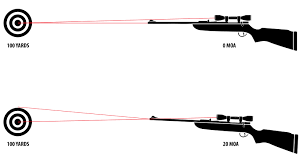Check spelling or type a new query. 20 Moa Explained Warne Scope Mounts