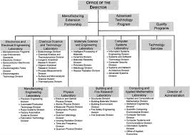 B Nist Organizational Chart An Assessment Of The National