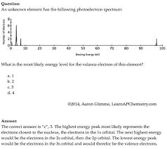 Welcome To Learnapchemistry Com Ap Chem Persuasive Writing Prompts This Or That Questions