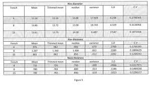 Analysis Chart Showing The Coefficient Of Variation For Rim