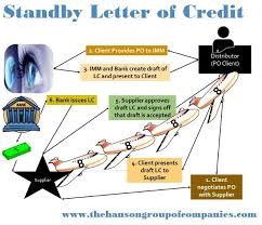 What Is Sblc And How Does It Work Trade Finance Lettering Does It Work