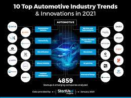 Increase in commercial vehicle sales · 3. Top 10 Automotive Industry Trends Innovations In 2021