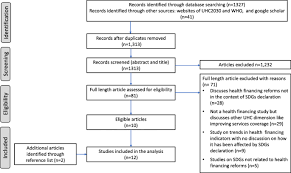 Spanish translator google translate bm to bi. How Has Sustainable Development Goals Declaration Influenced Health Financing Reforms For Universal Health Coverage At The Country Level A Scoping Review Of Literature Globalization And Health Full Text