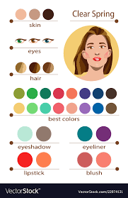 Seasonal Color Analysis Palette For Clear Spring