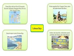 Kunci jawaban tema 8 kelas 6 halaman 111. Labuan Bajo Kelas 6 Tema 8 Hal 109 112
