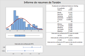 Vectorafbeelding resumen gráfico vectorial kan worden gebruikt voor persoonlijke en commerciële doeleinden in overeenstemming met de voorwaarden van de aangeschafte rechtenvrije licentie. Ejemplo De Resumen Grafico Minitab