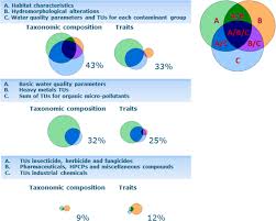 Check spelling or type a new query. Future Water Quality Monitoring Improving The Balance Between Exposure And Toxicity Assessments Of Real World Pollutant Mixtures Environmental Sciences Europe Full Text