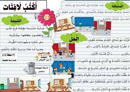 انجاز مشروع السنة الرابعة ابتدائي ص 75 Http Www Seyf Educ Com 2020 01 Completion Project Page 75 4ap Html Projects Comics