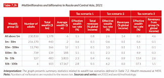 income inequality since 1820 ...