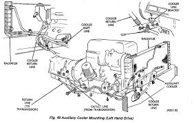 98 Jeep Wrangler Transmission Diagram Wiring Diagrams