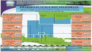Aplikasi prakiraan cuaca yang pertama adalah info bmkg. Bmkg Prediksi Cuaca Ekstrem Warnai Jateng Tiga Hari Ke Depan Bagian 1
