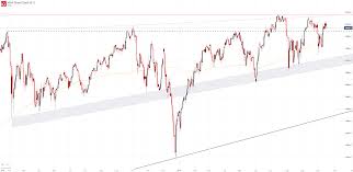 Dow Jones Nasdaq 100 And Dax 30 Forecasts For The Week Ahead