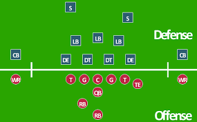 Be it the offensive or defensive team defenders − the defenders are positioned in front of the goalkeeper and their aim is to stop the opposing team from entering into their goal area. Football Positions Guide Offensive Defensive And All Go Sports