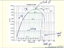 Lpg Pressure Temperature Chart Propane Refrigerant Chart