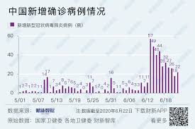 Բալաբեկյան մարինե 13 մայիս 11:19 այսինքը կեղծելւ համար ավելի լայն հնարավորւթյւն են բացել․. å¢ƒå†…ç–«æƒ…è§‚å¯Ÿ åŒ—äº¬æ–°å¢žæœ¬åœŸç¡®è¯Š13ä¾‹ 6æœˆ22æ—¥