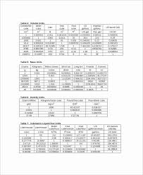 Conversions Metric To Standard Chart Luxury 7 Metric Unit Conversion Chart Templates In 2020 Unit Conversion Chart Measurement Conversion Chart Metric Conversion Chart
