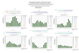 Miami Fl Climatestations Com