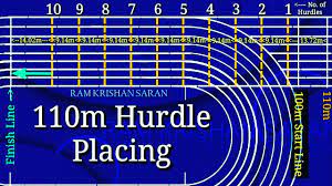 We would like to show you a description here but the site won't allow us. 400m Standard Track 110m Hurdle 110m Hurdle Spacing Youtube