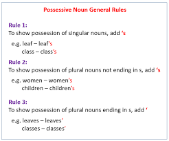 Learn more about possessive nouns. Possessive Nouns Video Lessons Examples Explanations