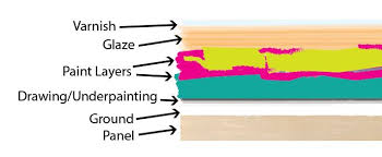 Maybe you would like to learn more about one of these? Controlling Surface Quality A Holistic Approach Gamblin Artists Colors