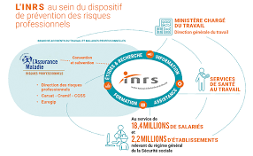 Check spelling or type a new query. Qui Sommes Nous Inrs Inrs