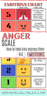 How To Use A Feelings Thermometer Effectively Emotions Chart For Kids Emotion Chart Anger Management For Kids Feelings Chart