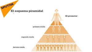 Viejo Esquema En Nuevos Tiempos Las Estafas Piramidales Vuelven A Cobrar Fuerza M24