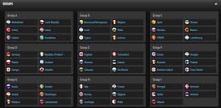 France were the last host nation to win the title, in 1984, and are among the favourites this time. Euro 2016 Qualifying Groups Bigsoccer Forum