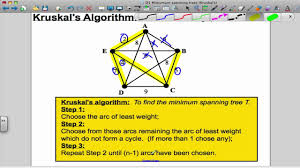 Kruskal S Algorithm Decision Maths 1 Youtube