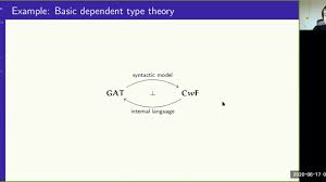 Taichi Uemura Abstract Type Theories In 2020 Type Theory Theories Math
