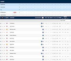 Nfl draft day two recap. Pga Tour Wgc Mexico Leaderboard Phil Mickelson Beats Justin Thomas In Tense Playoff Golf Sport Express Co Uk