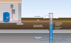 Voici nos conseils pour comprendre les règles, réussir l'installatio. Installation De Pompes Et Reservoirs Laurentides Puits Frechette