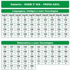Notícias atualizadas gabaritos pelo brasil. Download De Provas E Gabarito Enem 2016 Baixe Aqui Prof Regis Cortes Matematica Fisica Quimica