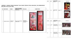 Sijil kelulusan produk halal jakim dalam dunia mendapat kelulusan fda Kkm Senaraikan 12 Produk Kopi Suplemen Jus Kesihatan Yang Mengandungi Bahan Terlarang
