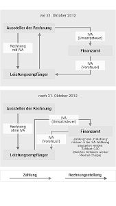 Diese beispiele können umgangssprachliche wörter, die auf der grundlage ihrer suchergebnis enthalten. Iva Umsatzsteuer Spanien
