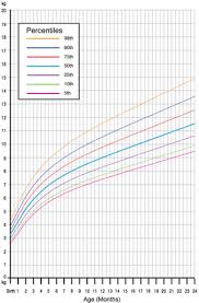 Our Obsession With Infant Growth Charts May Be Fuelling