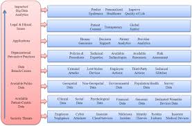Data analytics is the systematic and pervasive use of automated processes, mathematical and statistical tools, data analysis, and advanced computer technology such. Impact Dimensions Of Healthcare Big Data Analytics Download Scientific Diagram