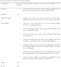 Paglilimi, reflection, repleksyon, paglilining, pagmuni muni, pagmumuni muni. Stances In Student Teachers Spoken Reflection An Exploratory Linguistic Study To Enhance A Reflection Inventory Semantic Scholar