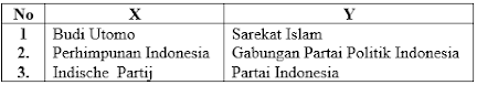 Maybe you would like to learn more about one of these? Soal Paket C Usbn Sejarah Peminatan Kelas 12 Sma Ma Beserta Jawabannya Ambarisna Com
